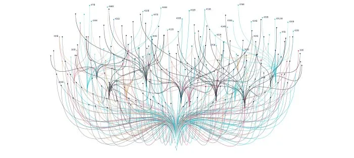 Data integration