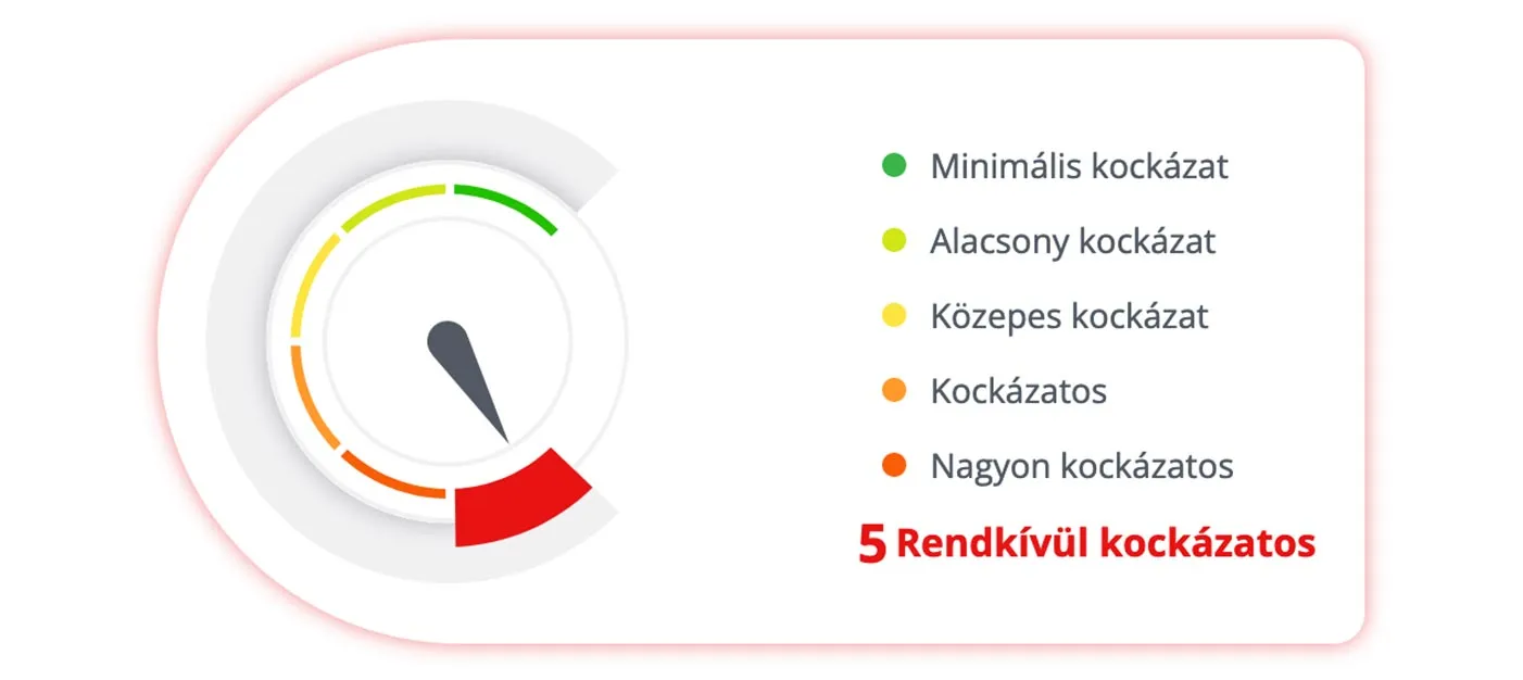 Risk rating Credit Online